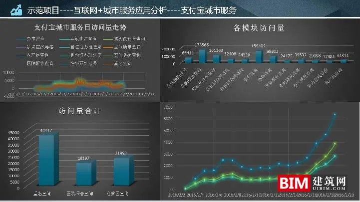 Suzhou Spatial Big Data Platform and Application Practice.ddf, Smart City Report Technical Document.ddf