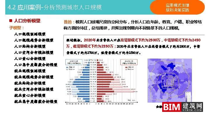 Construction and Application of Urban and Rural Planning Decision Support Platform. PDF, Report on Smart City Technology Document Download