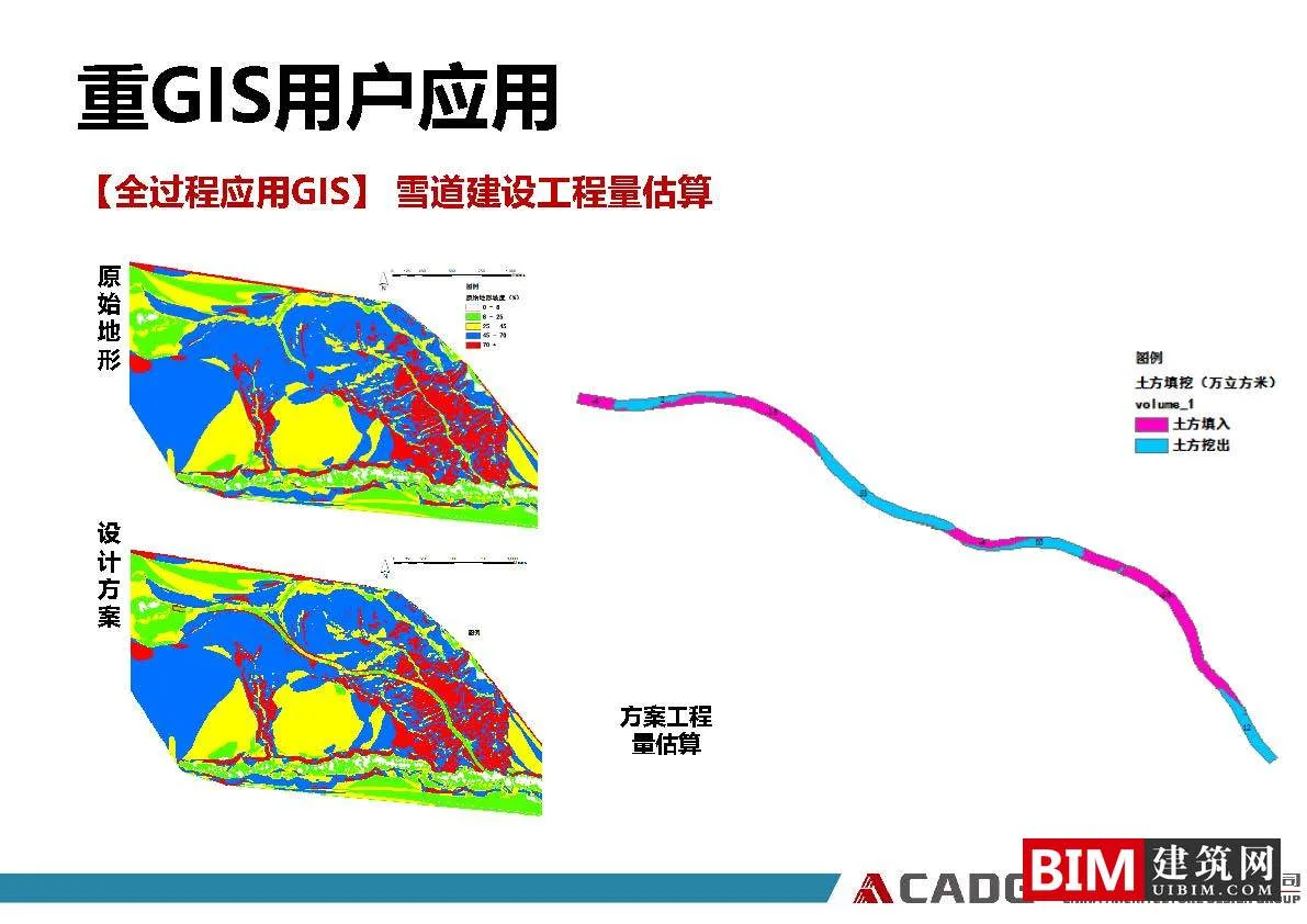 From ordinary users to heavy GIS users, the application practice of GIS software in the planning field. PDF, GIS Smart City Report Document Download