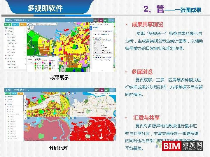 From multi regulation integration to regulatory integration. pdf, report smart city technology document download