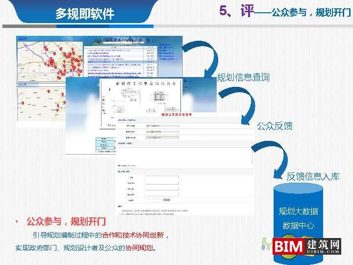 From multi regulation integration to regulatory integration. pdf, report smart city technology document download