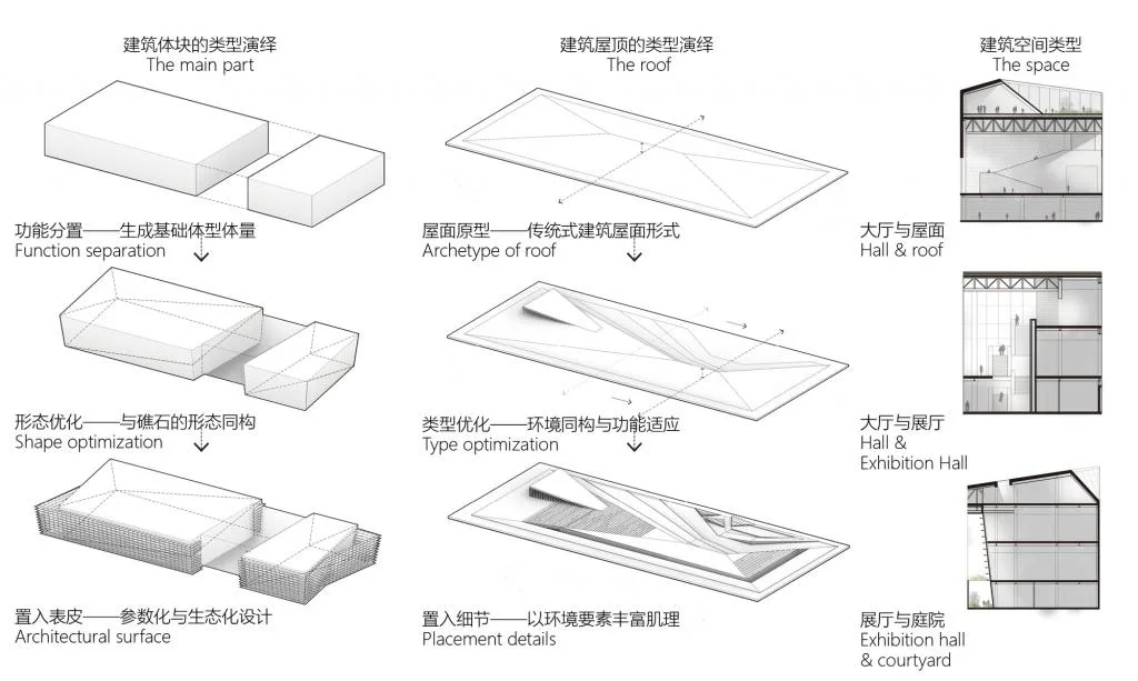 BIM Architecture | Exhibition Hall of Long Island Marine Ecological Civilization Comprehensive Experimental Zone/Working Room 10 of South China University of Technology Architectural Design and Research Institute+Yantai Architectural Design and Research Institute