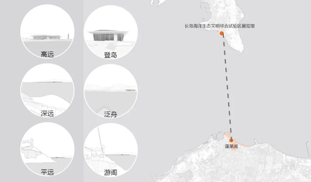 BIM Architecture | Exhibition Hall of Long Island Marine Ecological Civilization Comprehensive Experimental Zone/Working Room 10 of South China University of Technology Architectural Design and Research Institute+Yantai Architectural Design and Research Institute