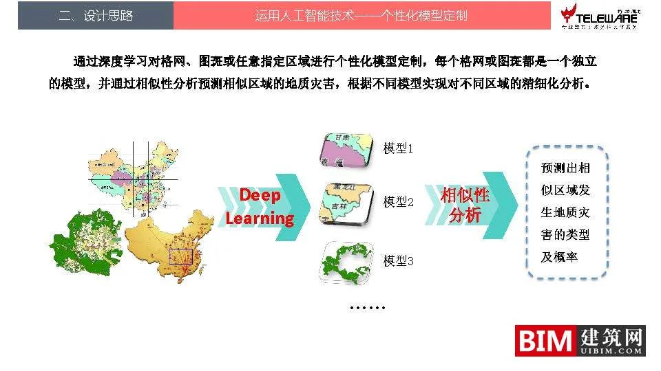 Design ideas for a disaster monitoring and early warning platform supported by big data, downloading BIM technology documents for smart cities