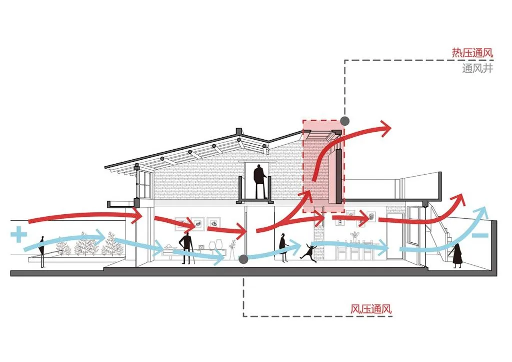 BIM Architecture | Regeneration of Guanzhong Brick and Tile Houses: Xianyang Gezi Village Red Brick House/Xi'an University of Architecture and Technology Design and Research Institute