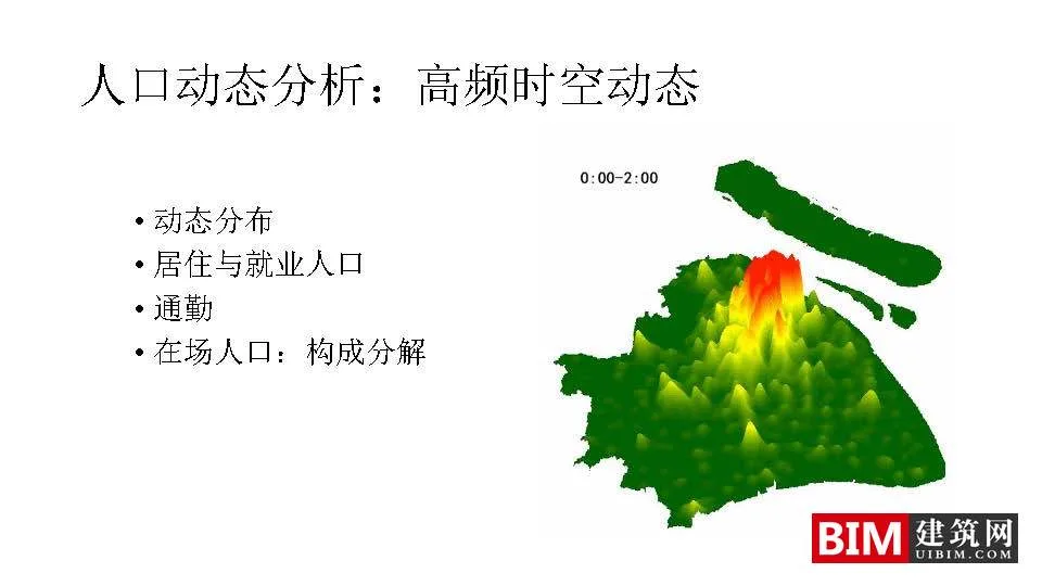 Application of Mobile Signaling Data in Urban Planning: Framework and Case Study. PDF, Technical Document Download for Urban Planning Smart City Report
