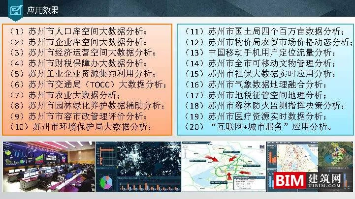 Suzhou Spatial Big Data Platform and Application Practice.ddf, Smart City Report Technical Document.ddf