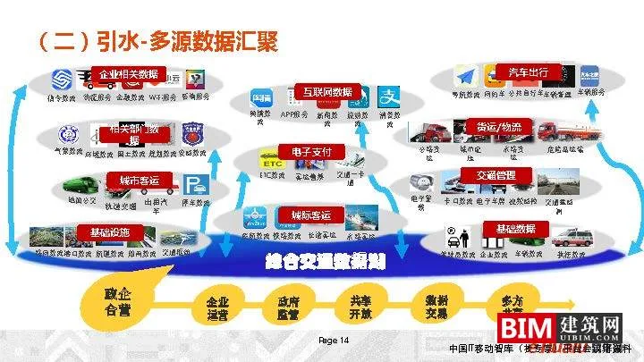 Construction and Operation of Urban Comprehensive Transportation Data Lake. PDF, Report on Smart City Technology Document Download