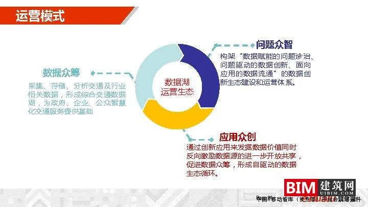 Construction and Operation of Urban Comprehensive Transportation Data Lake. PDF, Report on Smart City Technology Document Download