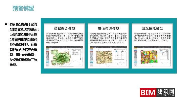 Construction and Application of Urban and Rural Planning Decision Support Platform. PDF, Report on Smart City Technology Document Download