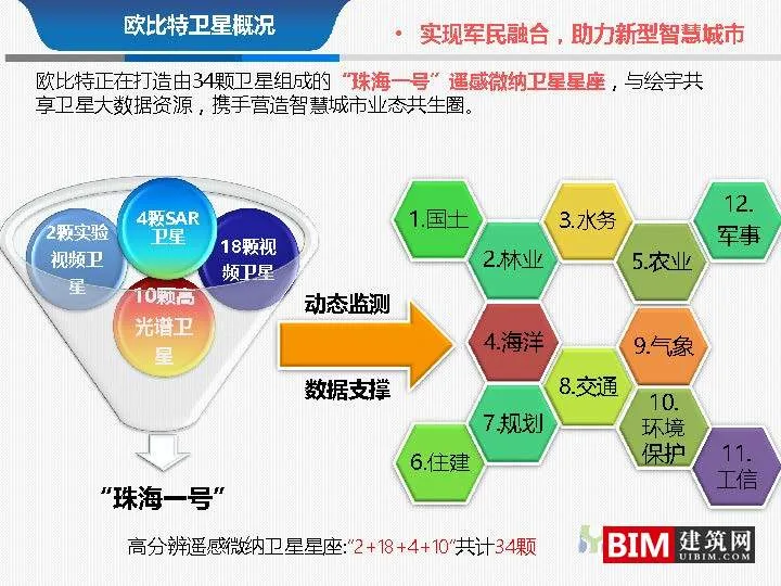 From multi regulation integration to regulatory integration. pdf, report smart city technology document download