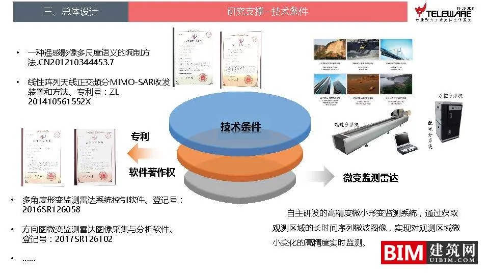 Design ideas for a disaster monitoring and early warning platform supported by big data, downloading BIM technology documents for smart cities