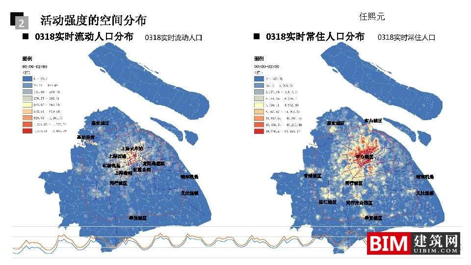 Application of Mobile Signaling Data in Urban Planning: Framework and Case Study. PDF, Technical Document Download for Urban Planning Smart City Report