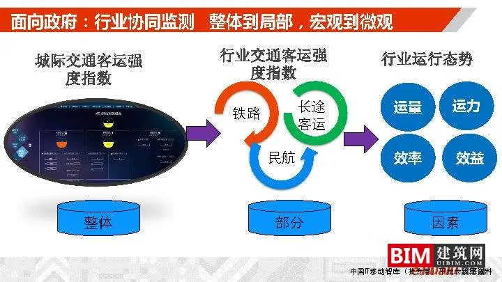 Construction and Operation of Urban Comprehensive Transportation Data Lake. PDF, Report on Smart City Technology Document Download