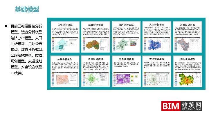 Construction and Application of Urban and Rural Planning Decision Support Platform. PDF, Report on Smart City Technology Document Download