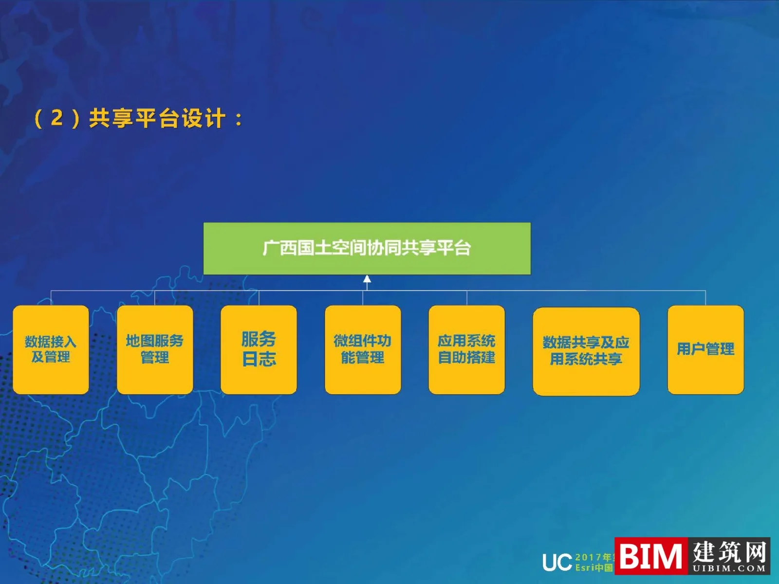 GIS Guangxi Land and Space Basic Information Platform Construction, One Map Planning, Smart City Report PDF Technical Document Download