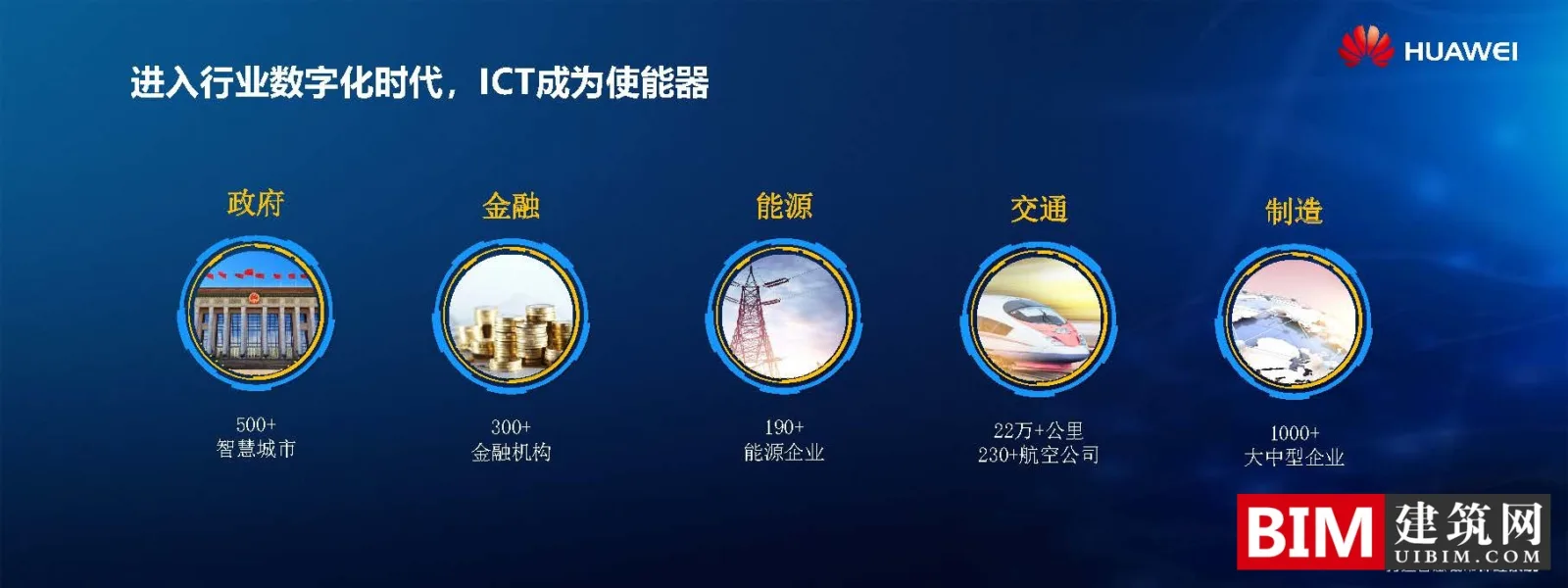 Huawei creates smart city report document, leading the construction of new smart cities, 5G application of smart cities, technical document download