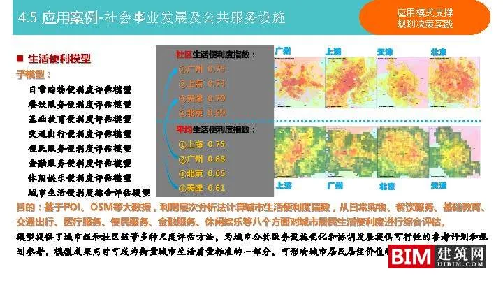 Construction and Application of Urban and Rural Planning Decision Support Platform. PDF, Report on Smart City Technology Document Download