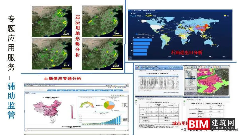 Construction of National Spatial Basic Information Platform, One Map Planning, GIS+BIM Smart City Report Technical Document Download