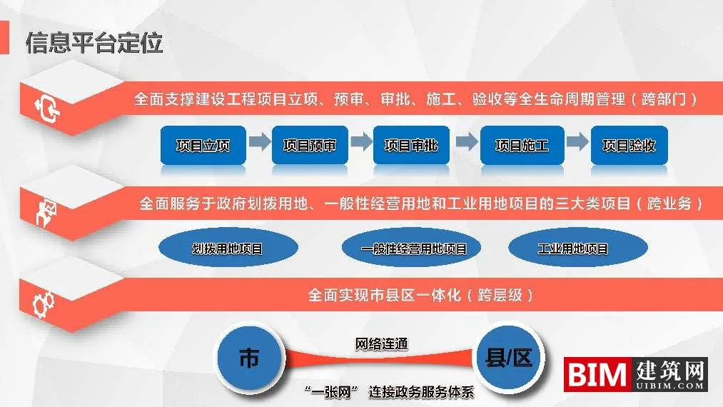 Development and Application of the 'Multi regulation Integration' Information Platform in Shenyang City. PDF, Smart City Technology Report Document Download