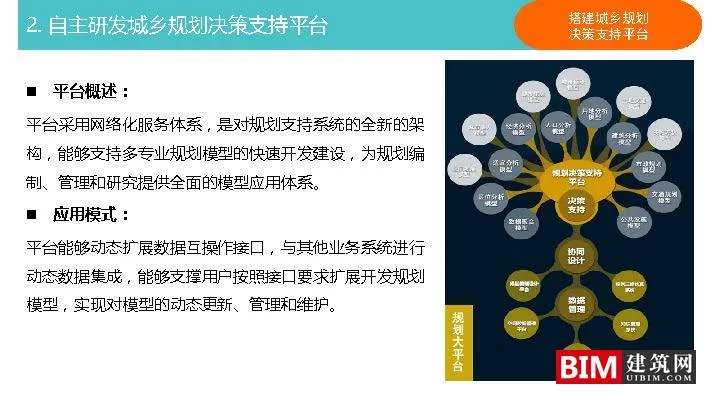 Construction and Application of Urban and Rural Planning Decision Support Platform. PDF, Report on Smart City Technology Document Download