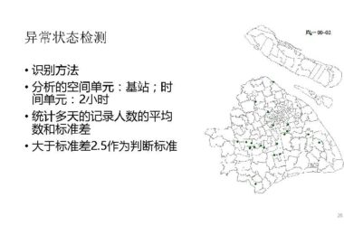 Using Mobile Signaling Data for Urban Planning: Framework and Case Study Analysis-BIM WORLD