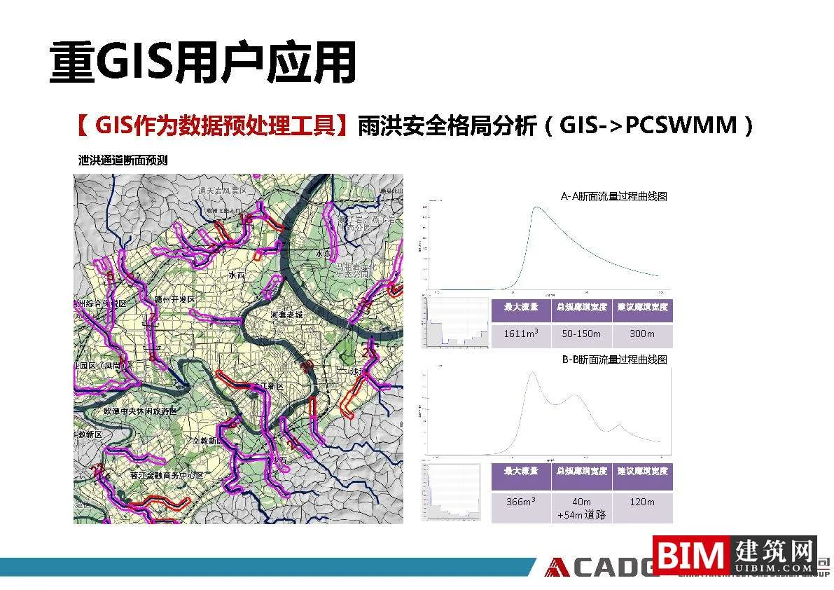 From ordinary users to heavy GIS users, the application practice of GIS software in the planning field. PDF, GIS Smart City Report Document Download
