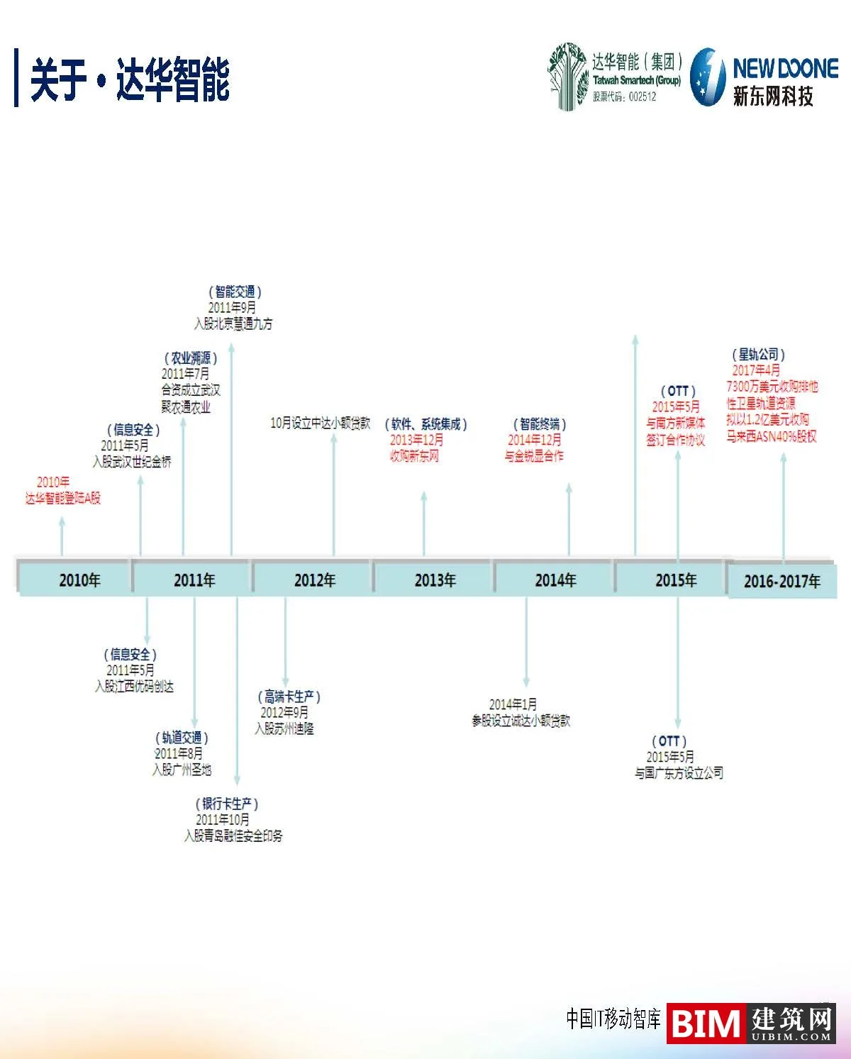 Big data innovation in smart cities. PDF, report BIM technology file download