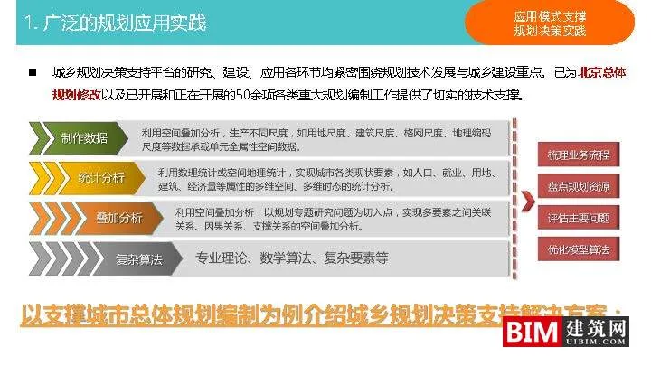 Construction and Application of Urban and Rural Planning Decision Support Platform. PDF, Report on Smart City Technology Document Download