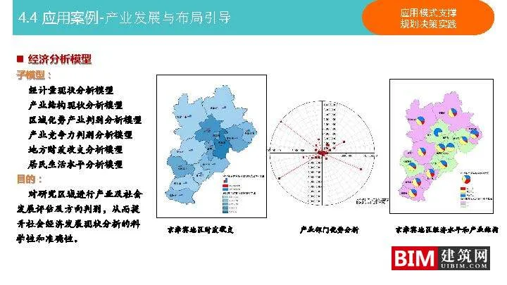 Construction and Application of Urban and Rural Planning Decision Support Platform. PDF, Report on Smart City Technology Document Download