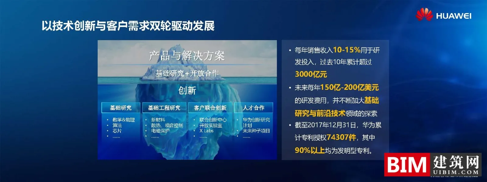 Huawei creates smart city report document, leading the construction of new smart cities, 5G application of smart cities, technical document download