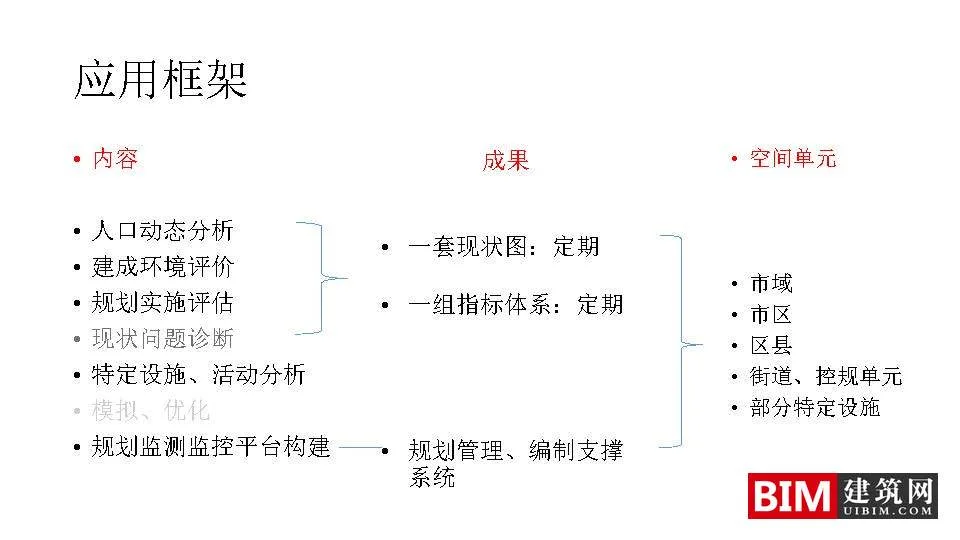 Application of Mobile Signaling Data in Urban Planning: Framework and Case Study. PDF, Technical Document Download for Urban Planning Smart City Report