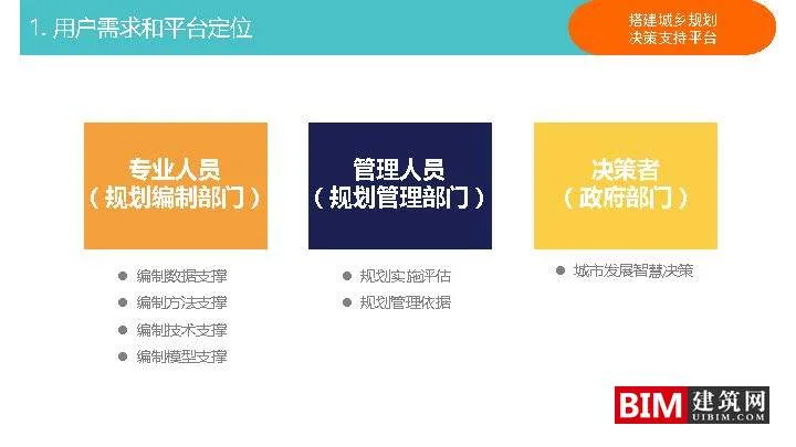 Construction and Application of Urban and Rural Planning Decision Support Platform. PDF, Report on Smart City Technology Document Download