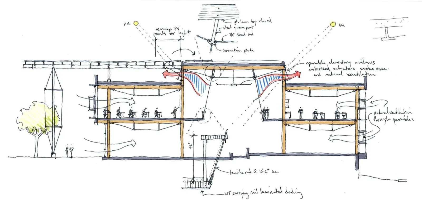 BIM Architecture | Kendeda Building, Innovative Sustainable Design/Miller Hull Partnership