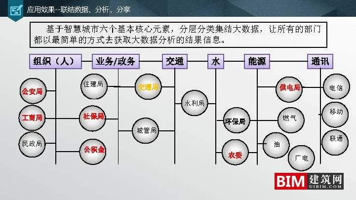Suzhou Spatial Big Data Platform and Application Practice.ddf, Smart City Report Technical Document.ddf
