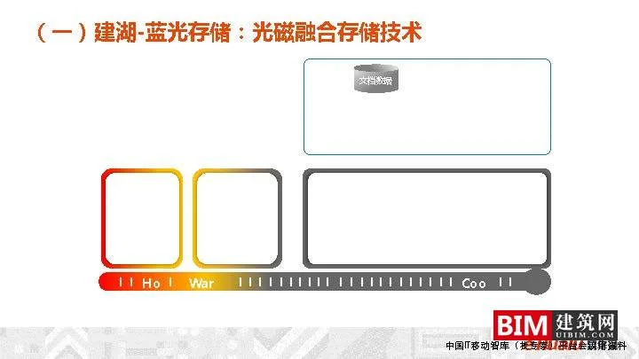 Construction and Operation of Urban Comprehensive Transportation Data Lake. PDF, Report on Smart City Technology Document Download