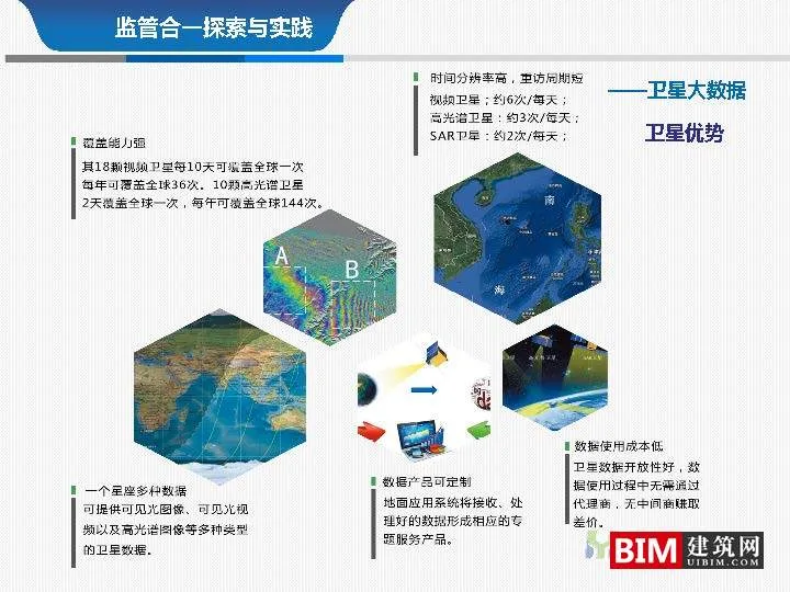 From multi regulation integration to regulatory integration. pdf, report smart city technology document download