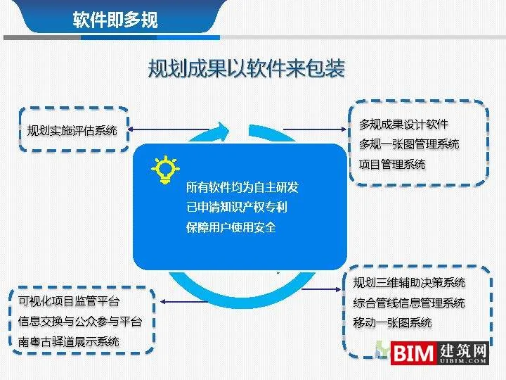 From multi regulation integration to regulatory integration. pdf, report smart city technology document download