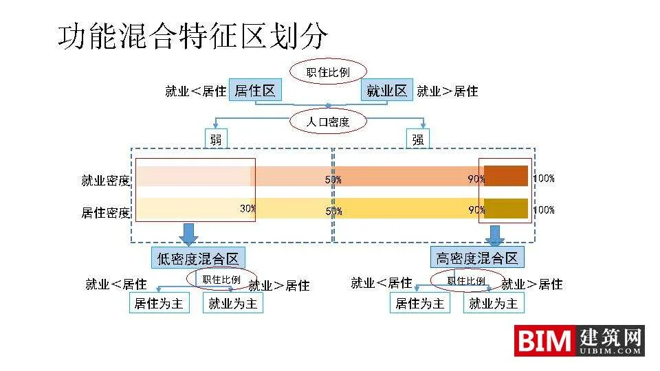 Application of Mobile Signaling Data in Urban Planning: Framework and Case Study. PDF, Technical Document Download for Urban Planning Smart City Report