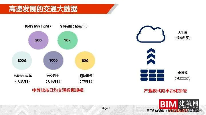 Construction and Operation of Urban Comprehensive Transportation Data Lake. PDF, Report on Smart City Technology Document Download