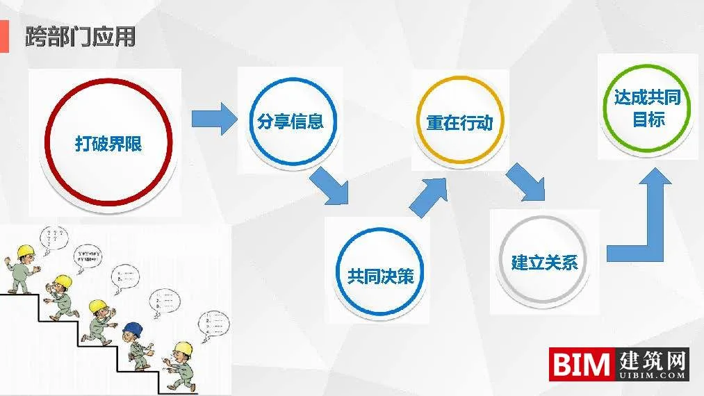 Development and Application of the 'Multi regulation Integration' Information Platform in Shenyang City. PDF, Smart City Technology Report Document Download