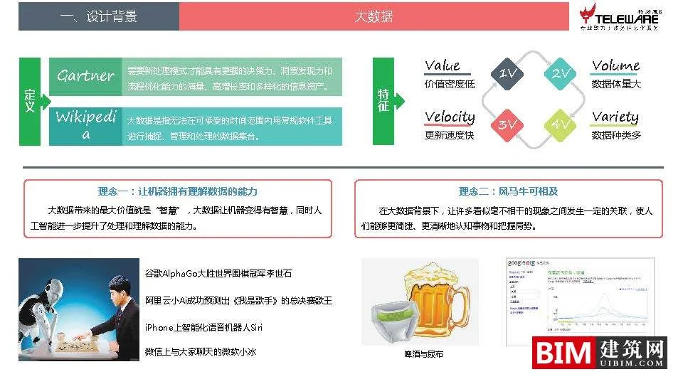 Design ideas for a disaster monitoring and early warning platform supported by big data, downloading BIM technology documents for smart cities