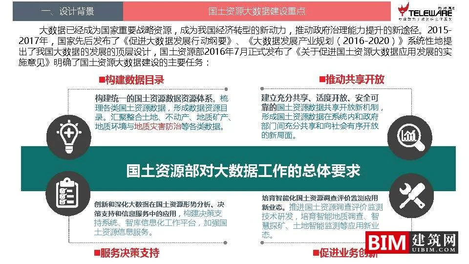 Design ideas for a disaster monitoring and early warning platform supported by big data, downloading BIM technology documents for smart cities
