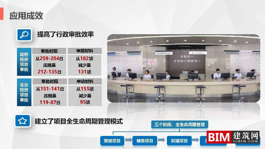 Development and Application of the 'Multi regulation Integration' Information Platform in Shenyang City. PDF, Smart City Technology Report Document Download