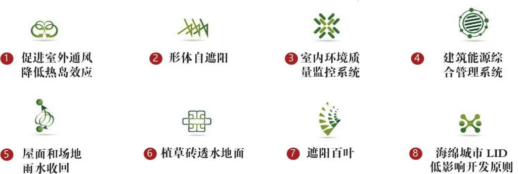 BIM Architecture | Exhibition Hall of Long Island Marine Ecological Civilization Comprehensive Experimental Zone/Working Room 10 of South China University of Technology Architectural Design and Research Institute+Yantai Architectural Design and Research Institute