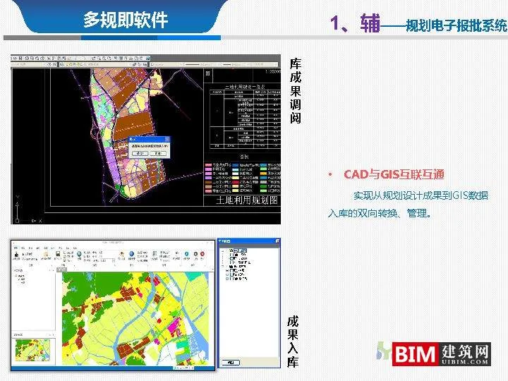 From multi regulation integration to regulatory integration. pdf, report smart city technology document download