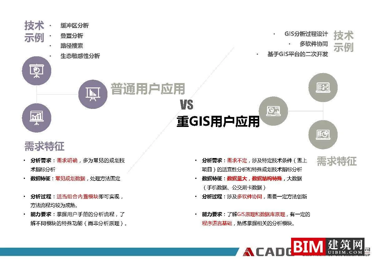 From ordinary users to heavy GIS users, the application practice of GIS software in the planning field. PDF, GIS Smart City Report Document Download