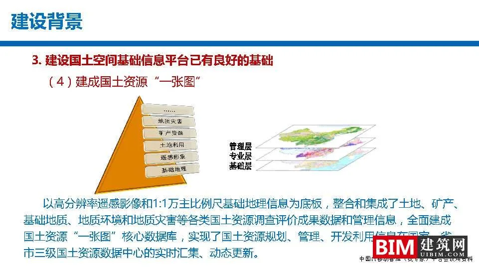 Construction of National Spatial Basic Information Platform, One Map Planning, GIS+BIM Smart City Report Technical Document Download
