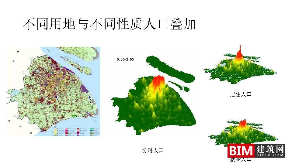 Application of Mobile Signaling Data in Urban Planning: Framework and Case Study. PDF, Technical Document Download for Urban Planning Smart City Report