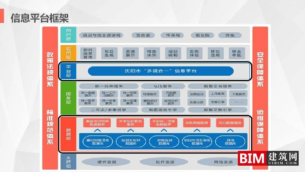 Development and Application of the 'Multi regulation Integration' Information Platform in Shenyang City. PDF, Smart City Technology Report Document Download
